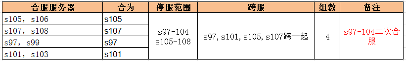 《无双之王》8月3日6:00-8:00合服公告