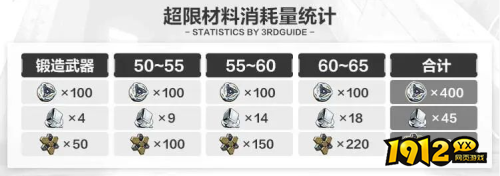崩坏3新超限材料流体合金块怎么获得 崩坏3新超限材料流体合金块获取途径分享