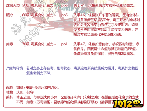 洛克王国如意毒王技能是什么 洛克王国如意毒王技能介绍