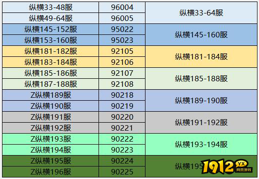 《三国传说》8月6日14:00-15:00合服公告