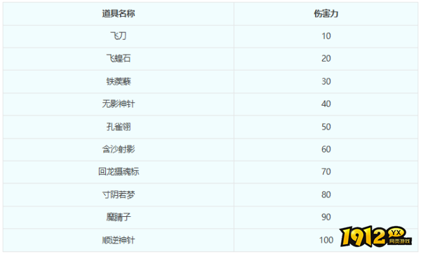 梦幻西游暗器合成系统怎么玩 梦幻西游暗器合成系统介绍