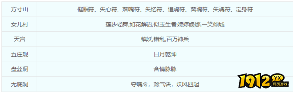 梦幻西游挑战模式怎么玩 梦幻西游挑战模式玩法介绍