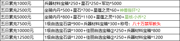 《三国群雄传》8月9日-8月13日限时线下活动公告