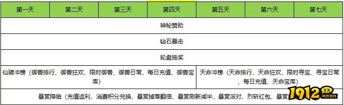 《烈斩》8月12日-19日限时活动公告
