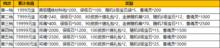《汉室雄风2》8月10日-11日多倍奖励活动公告