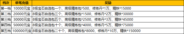 《汉室雄风2》8月10日-11日多倍奖励活动公告