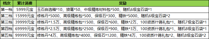 《汉室雄风2》8月10日-11日多倍奖励活动公告