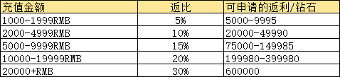 《烈斩》线下累充返利活动公告