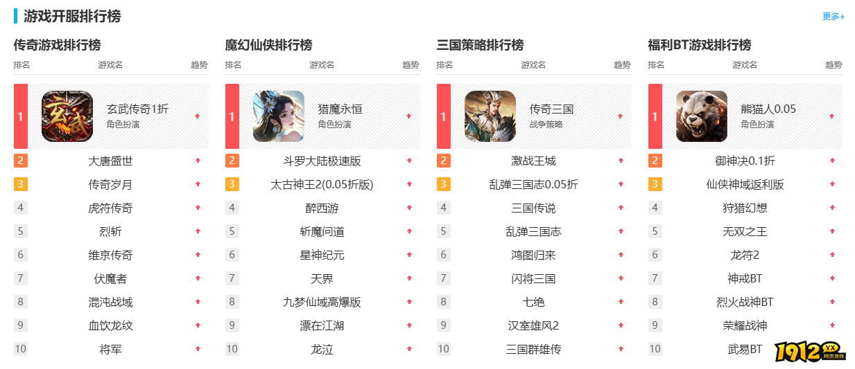 2024最新传奇开服表分享 2024最新传奇开服表大全 2024最新传奇开服表分享 2024最新传奇开服表大全