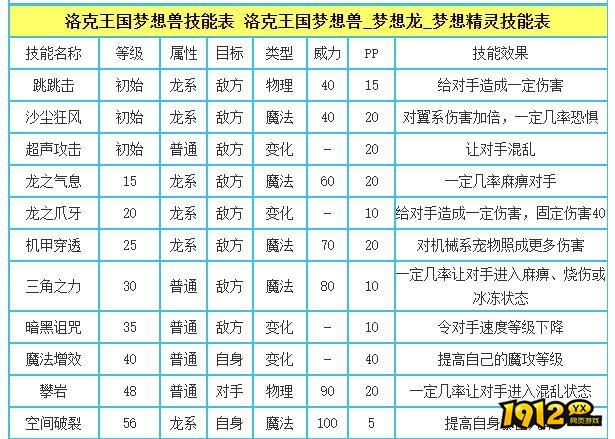 洛克王国梦想精灵技能是什么 洛克王国梦想精灵技能介绍