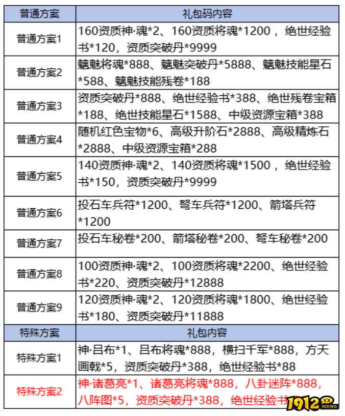 《三国英雄传奇》8月21日-25日周末限时活动