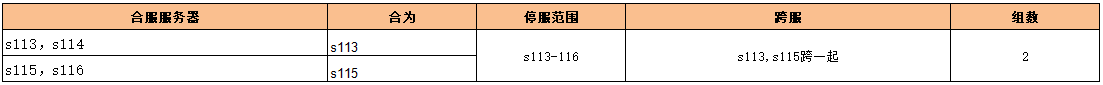 《无双之王》8月24日6:00-8:00合服公告
