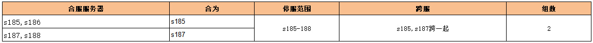 《问剑高返版》8月24日6:00-8:00合服公告