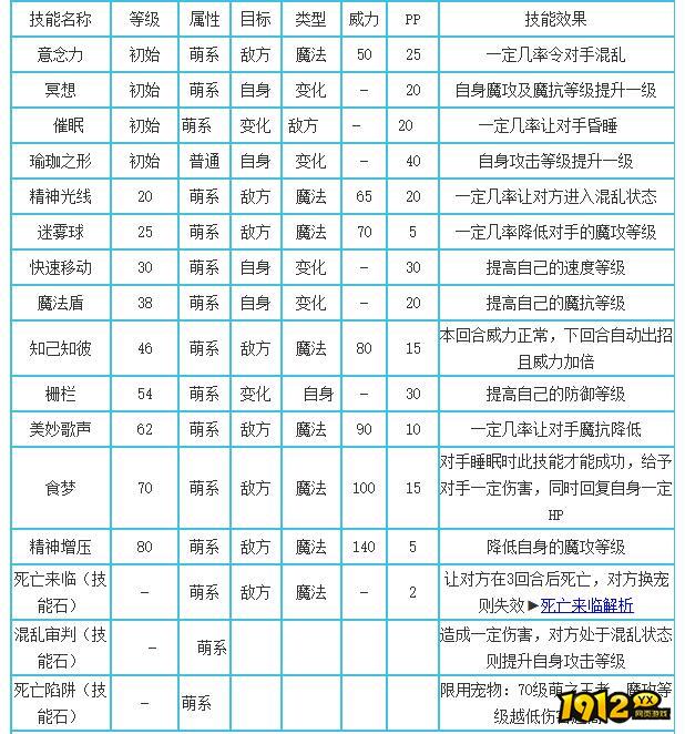 洛克王国萌之王者什么性格好 洛克王国萌之王者性格推荐