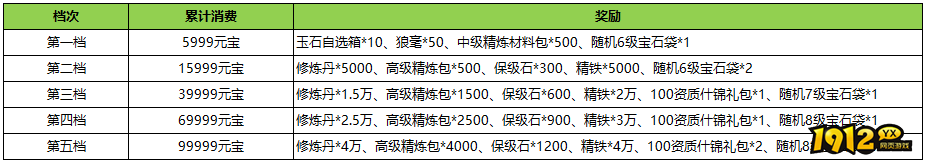 《汉室雄风2》8月24日-8月25日喜迎周末活动