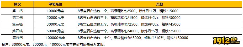 《汉室雄风2》8月24日-8月25日喜迎周末活动