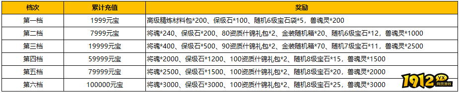 《汉室雄风2》8月24日-8月25日喜迎周末活动