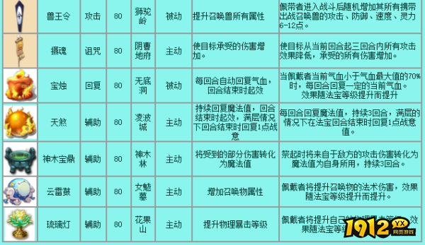 梦幻西游高级法宝有什么效果 梦幻西游高级法宝效果一览