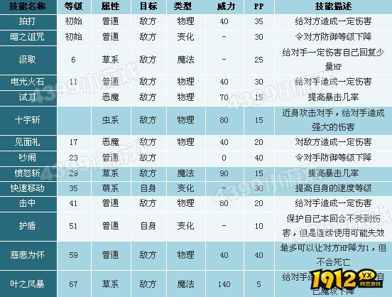 洛克王国卡瓦重技能是什么 洛克王国卡瓦重技能介绍