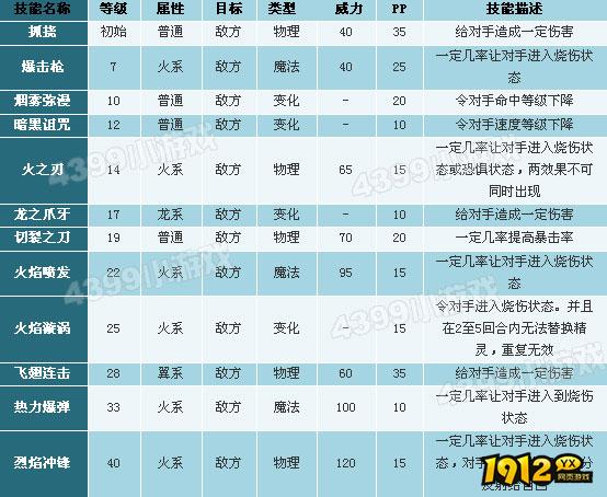 洛克王国爆焰飞龙技能是什么 洛克王国爆焰飞龙技能介绍