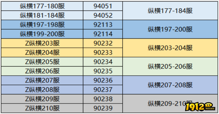 《三国传说》9月3日14:00-15:00合服公告