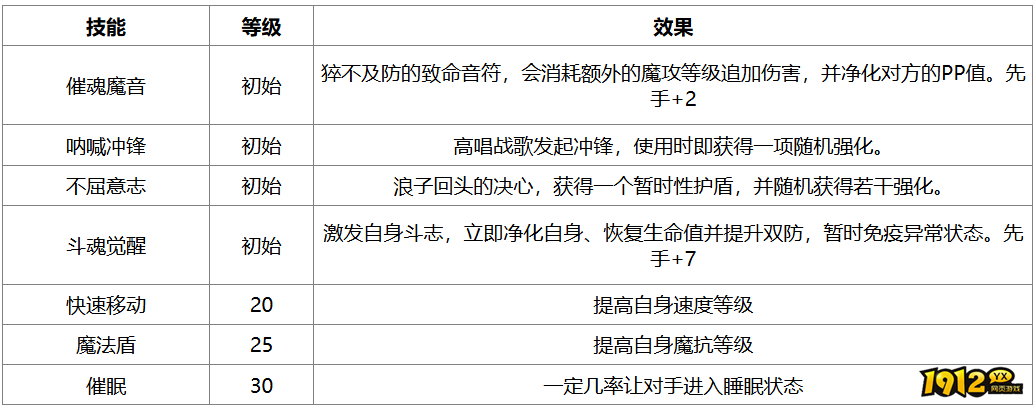 洛克王国炫音牛魔王技能是什么 洛克王国炫音牛魔王技能介绍