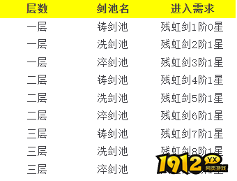 《王者之心2》9月6日更新维护 新增五行圣地玩法