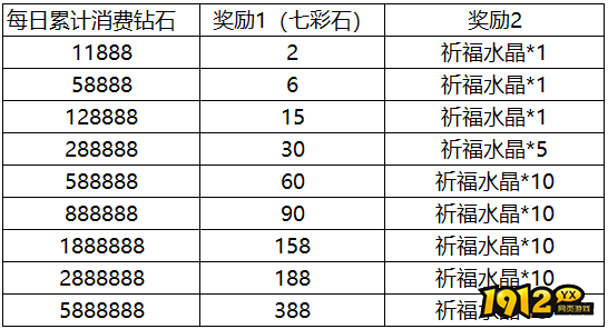 《传奇岁月》9月16日-9月18日中秋节活动