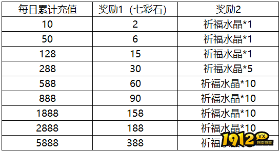 《传奇岁月》9月16日-9月18日中秋节活动