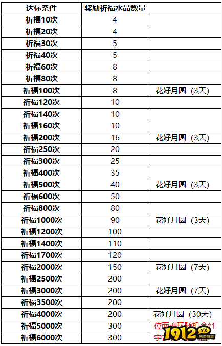 《传奇岁月》9月16日-9月18日中秋节活动