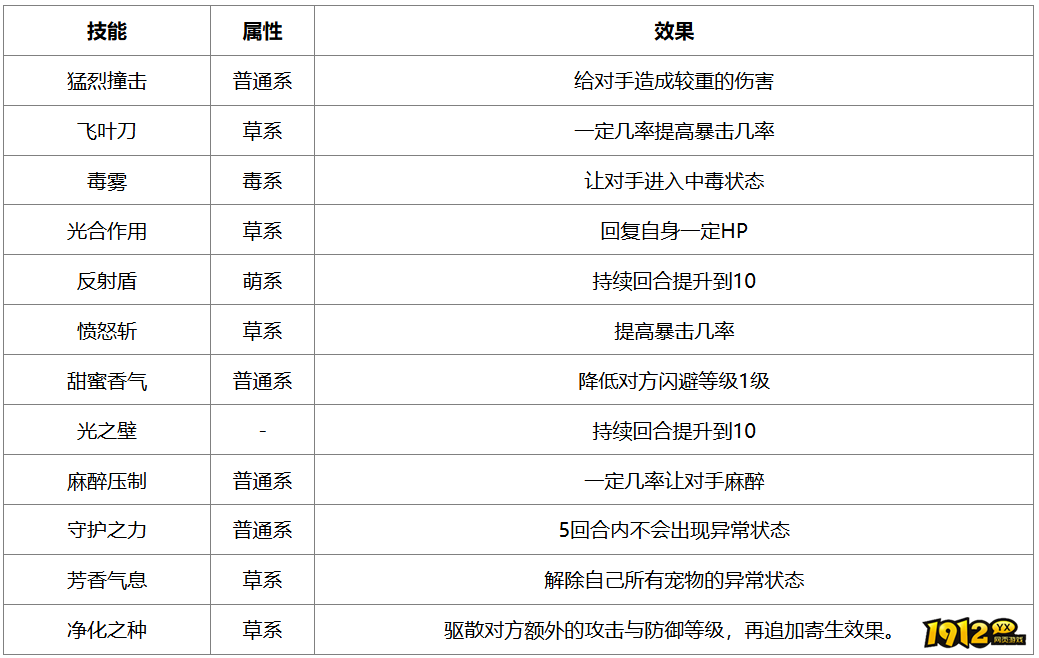 洛克王国雨花仙子技能是什么 洛克王国雨花仙子技能表介绍 洛克王国雨花仙子技能是什么 洛克王国雨花仙子技能表介绍