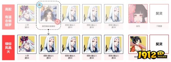 阴阳师如烟之事阵容怎么搭配 阴阳师如烟之事阵容搭配攻略