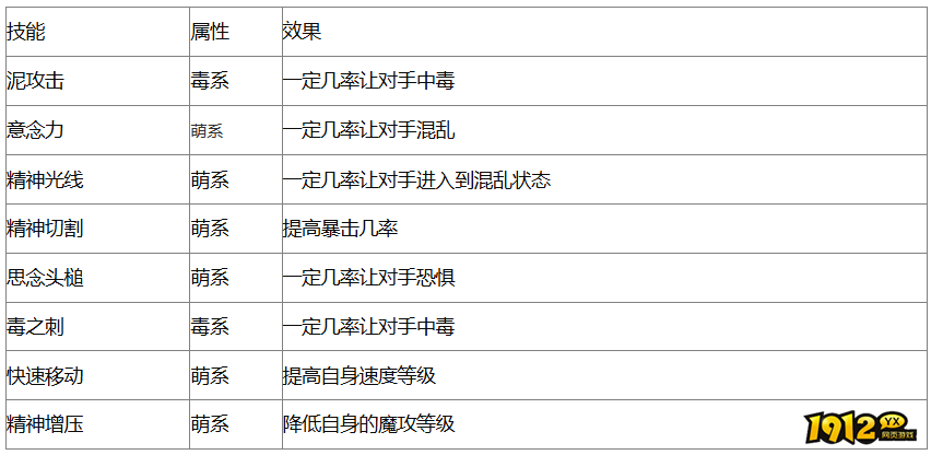 洛克王国夜莺飞灵技能是什么 洛克王国夜莺飞灵技能表介绍