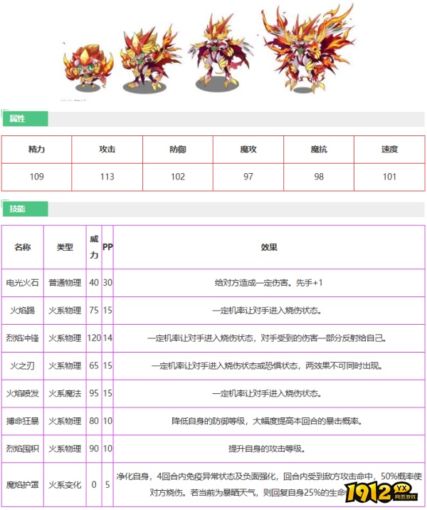 洛克王国燎原雷诺技能是什么 洛克王国燎原雷诺技能介绍