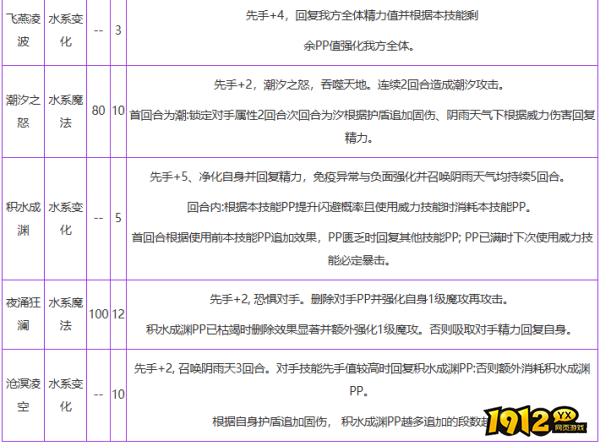 洛克王国滟媚迪娜技能是什么 洛克王国滟媚迪娜技能介绍 洛克王国滟媚迪娜技能是什么 洛克王国滟媚迪娜技能介绍
