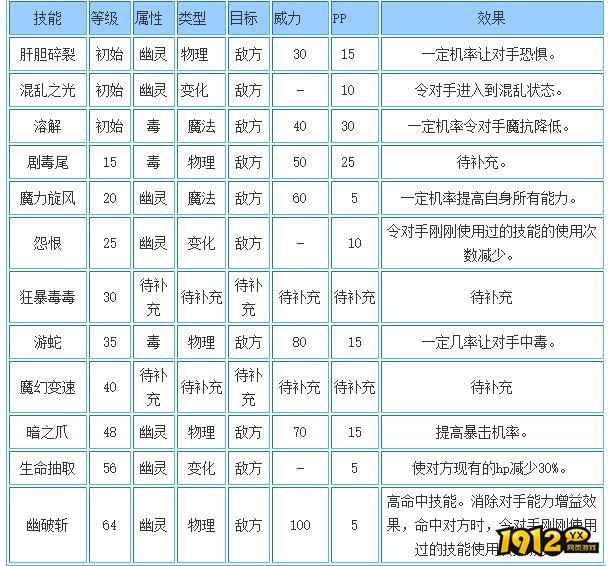 洛克王国碧翎离朱技能怎么搭配 洛克王国碧翎离朱技能搭配