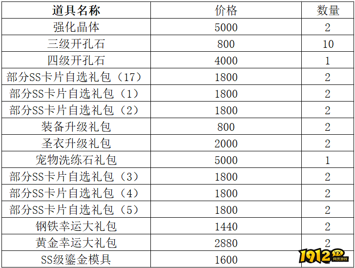 《仙境物语》9月13日-9月17日充值活动