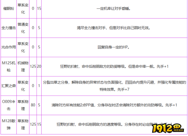 洛克王国暴走奎因技能是什么 洛克王国暴走奎因技能介绍