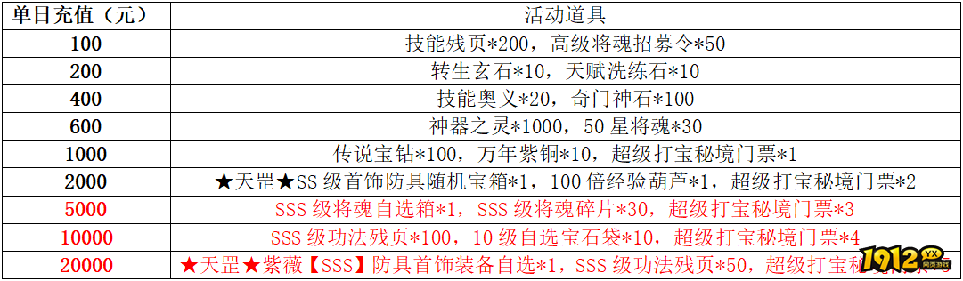 《龙符》9月14日-9月20日线下活动