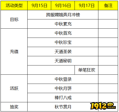《御神决0.1折》9月15日-9月17日中秋活动说明