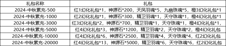 《凡人飞剑》9月13日-19日中秋线下累充返利活动公告