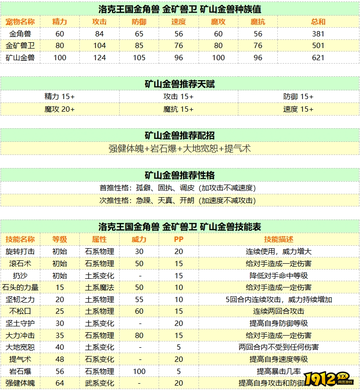 洛克王国矿山金兽技能是什么 洛克王国矿山金兽技能表介绍