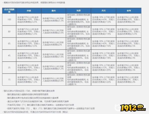 剑灵t1首饰前缀选什么 剑灵t1首饰前缀选择攻略