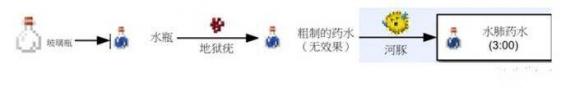 我的世界水肺药水怎么做 我的世界水肺药水制作详解 我的世界水肺药水怎么做 我的世界水肺药水制作详解