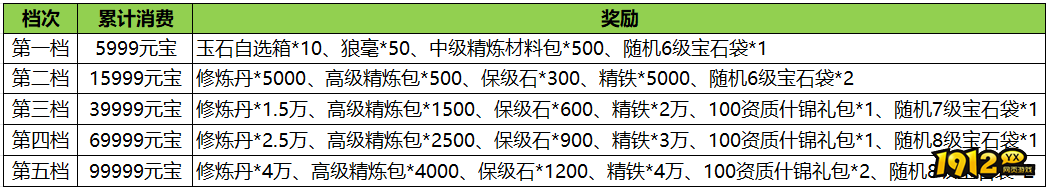 《汉室雄风2》9月15日-9月17日喜迎中秋活动