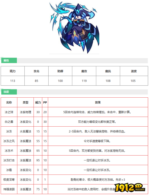 洛克王国暗黑法师技能是什么 洛克王国暗黑法师技能表图鉴 洛克王国暗黑法师技能是什么 洛克王国暗黑法师技能表图鉴