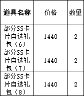 《仙境物语》9月20日-22日累充累消活动公告 《仙境物语》9月20日-22日累充累消活动公告