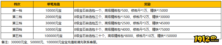 《汉室雄风2》9月21日-9月22日喜迎周末活动