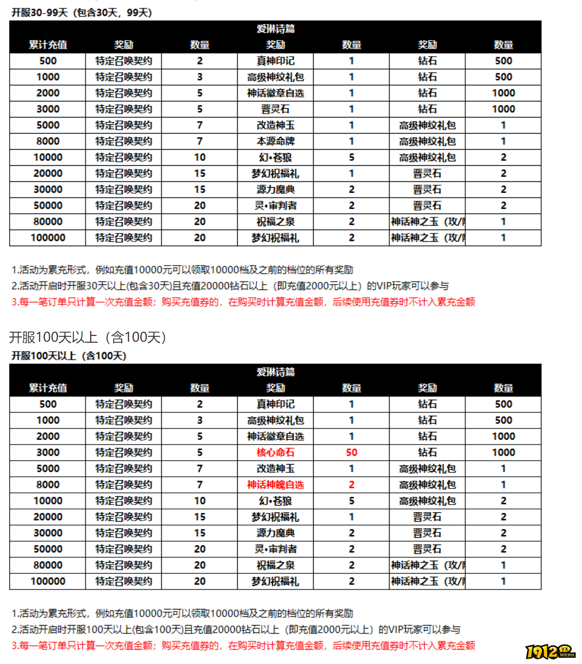 《爱琳诗篇H5》9月20日-9月26日限时线下活动开启
