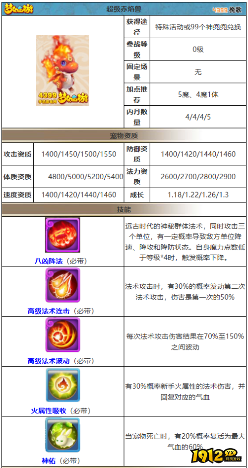 梦幻西游超级赤炎兽怎么获得 梦幻西游超级赤炎兽图鉴 梦幻西游超级赤炎兽怎么获得 梦幻西游超级赤炎兽图鉴